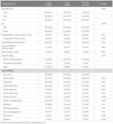 Effectiveness of COVID-19 XBB.1.5 monovalent mRNA vaccine in Korea: interim analysis